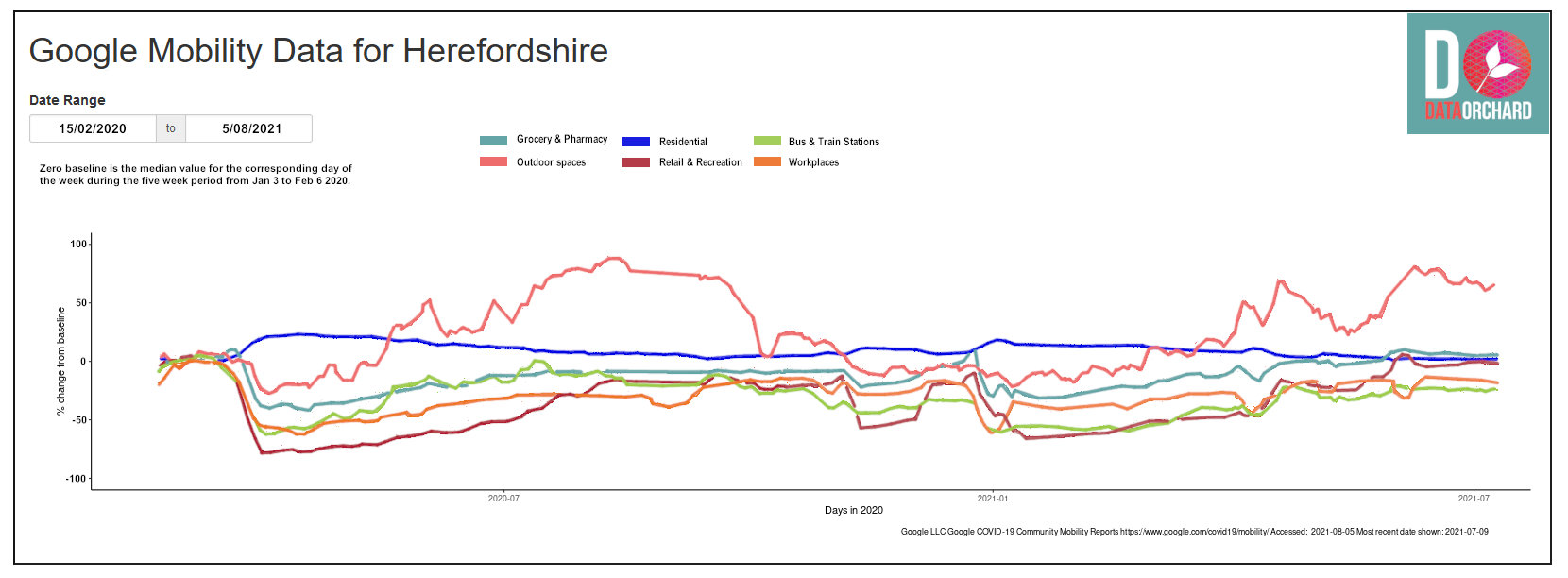 Herefordshire Mobility Data