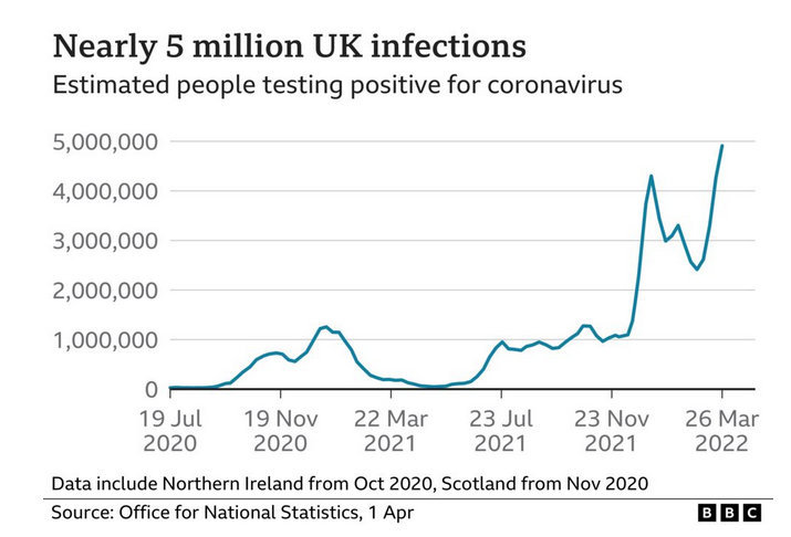 UK infections reported 1 April