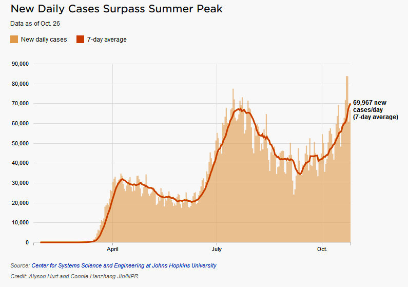 us latest cases