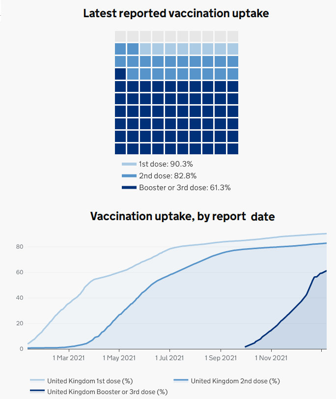 vaccination numbers released today