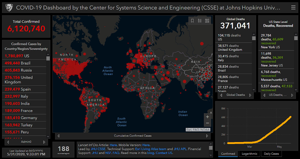 JHU dashboard number 4