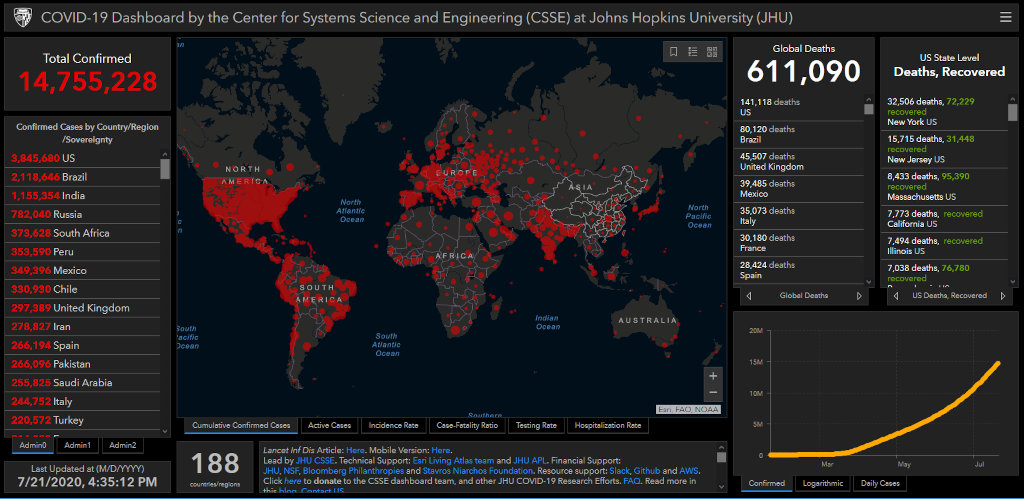 Johns Hopkins university world figures