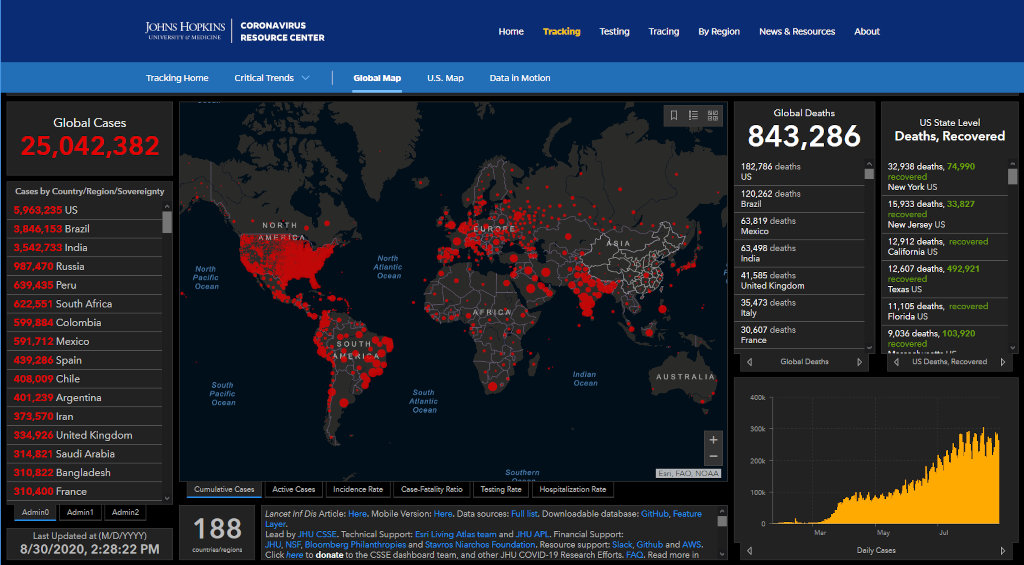 Johns Hopkins university world figures