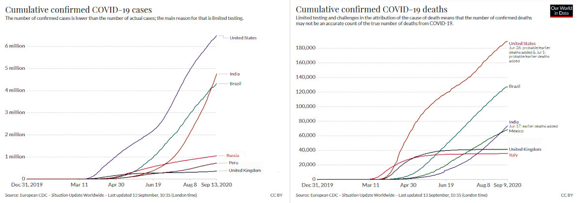 reported cases and deaths by country