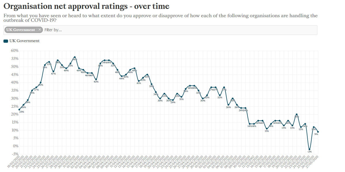 UK Government approval rating