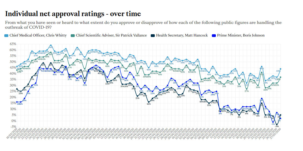 UK Government personal approval ratings