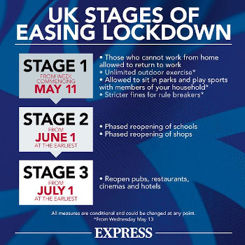 uk stages easing lockdown